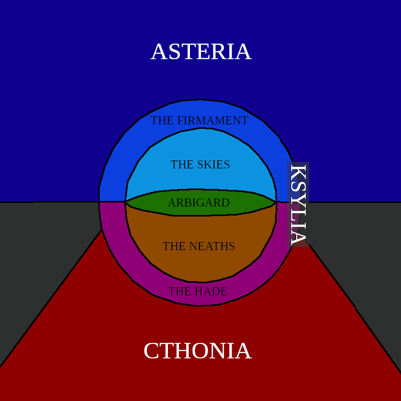 The cosmos of Nephelai The continent of Nephelai